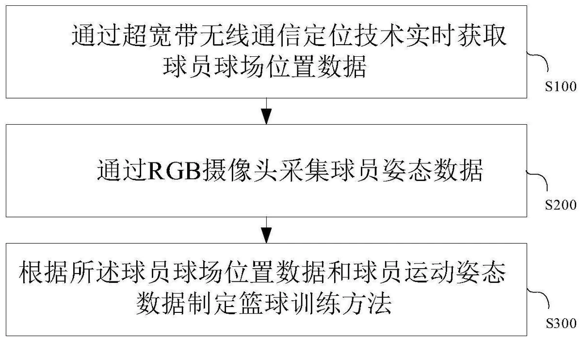 如何帮助篮球老将保持竞技状态_2